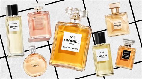 aanbieding chanel parfum|list of chanel perfumes.